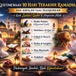 Keistimewaan 10 hari terakhir Ramadhan dan amalan yang dianjurkan untuk meraih Lailatul Qadar dan ampunan Allah SWT.